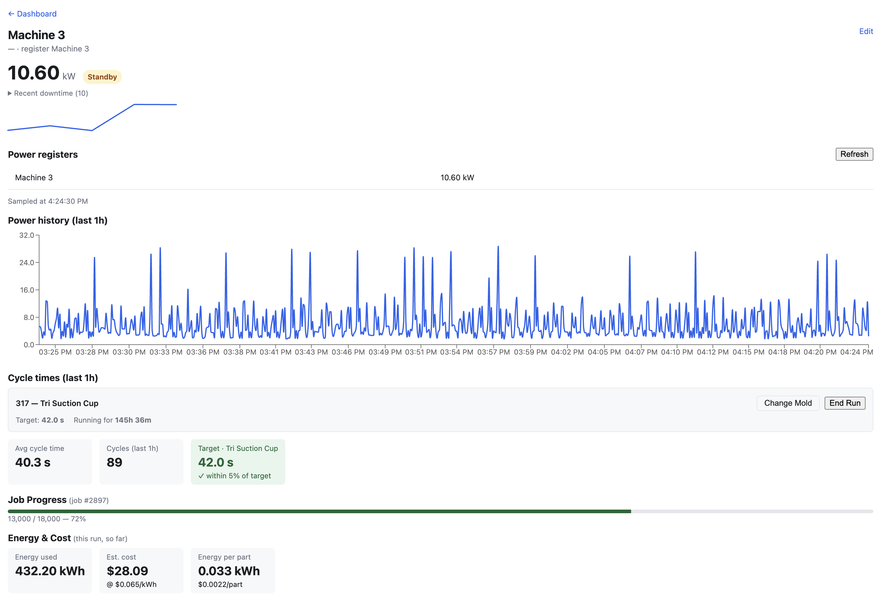 Sutton Machine Monitoring machine detail view with live power, cycle times and OEE