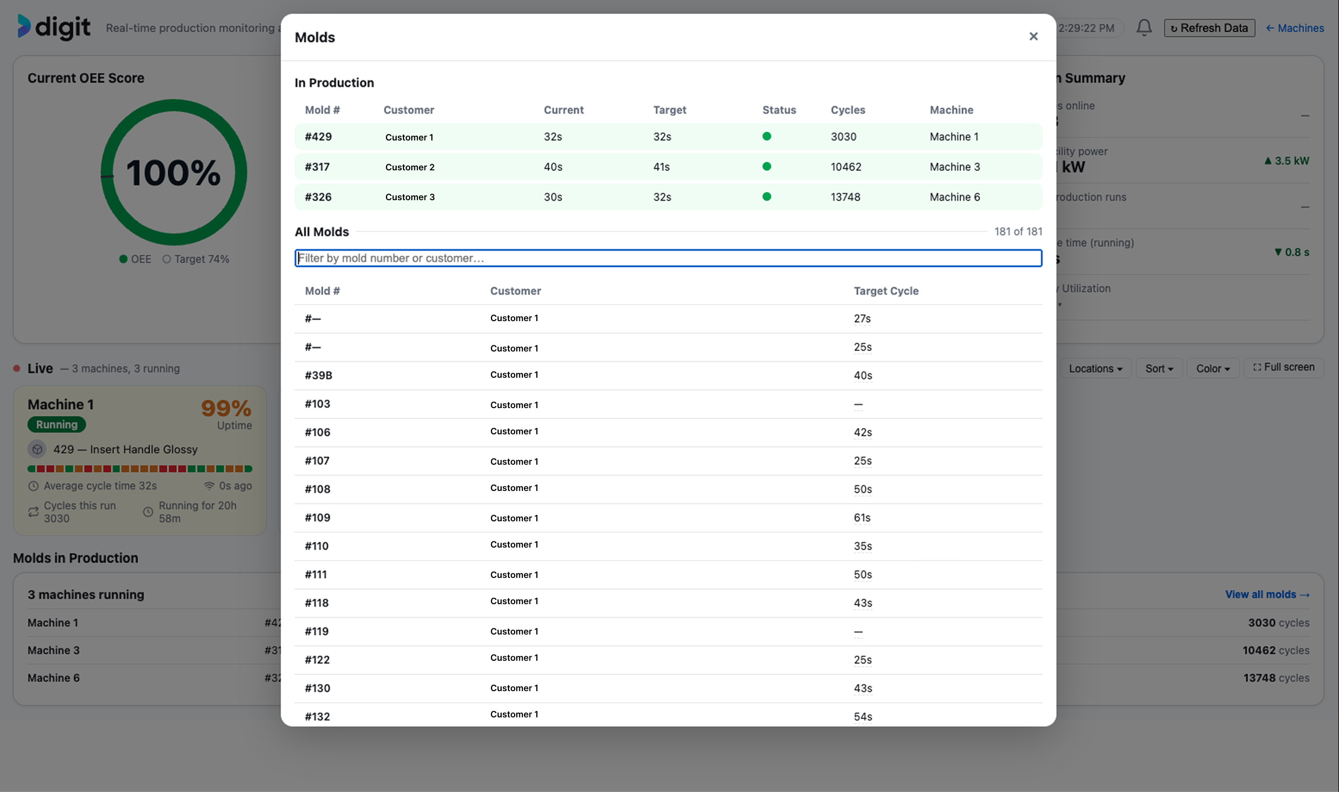 Sutton Machine Monitoring mold library with target versus actual cycle times